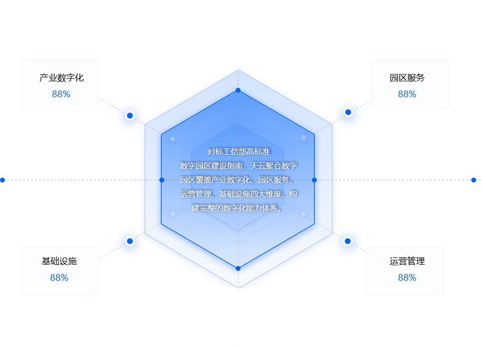 能力总览